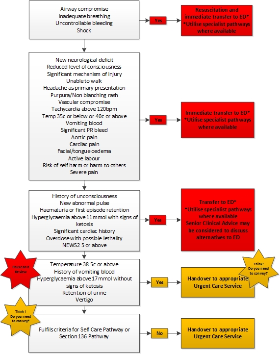 Course: Prehospital Pathfinder Hub